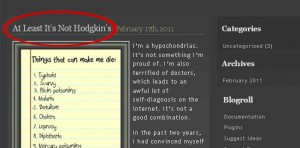 SelectPostName Select Post Name